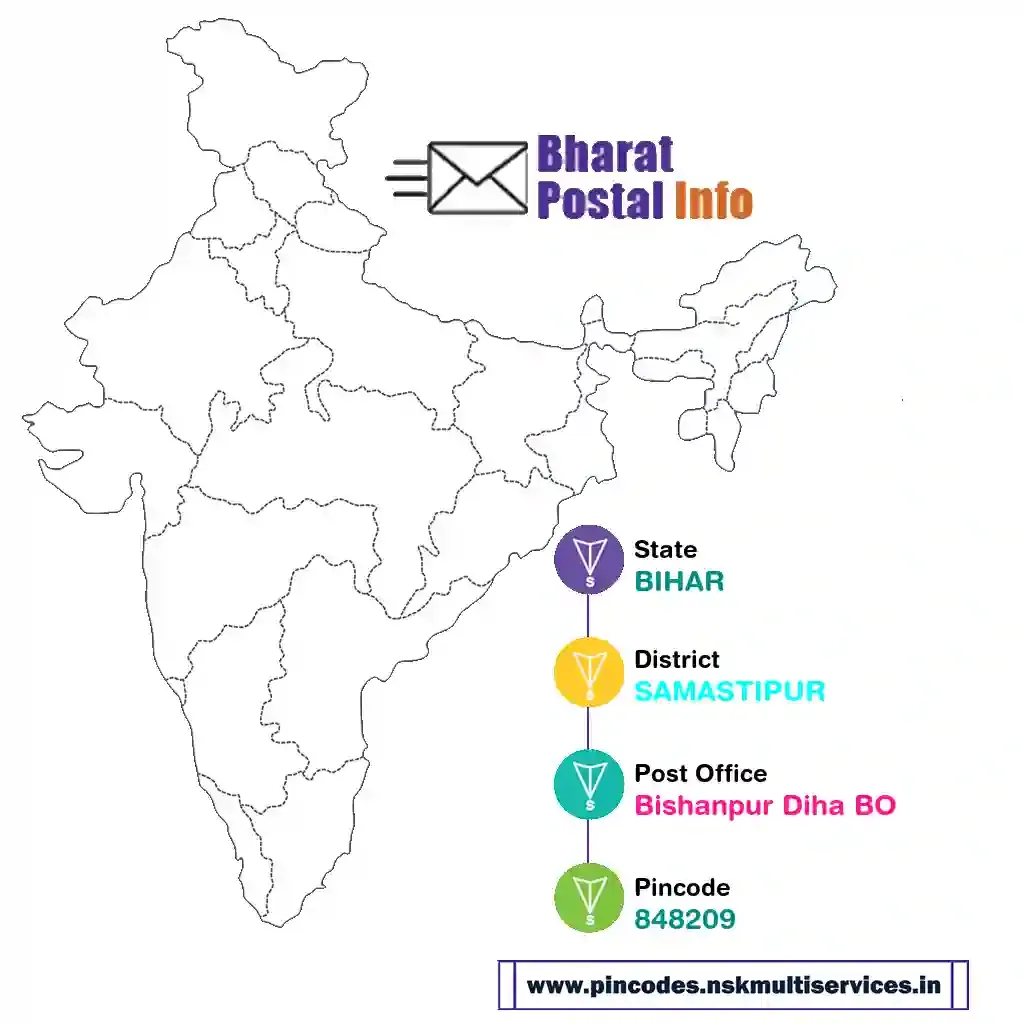 bihar-samastipur-bishanpur diha bo-848209